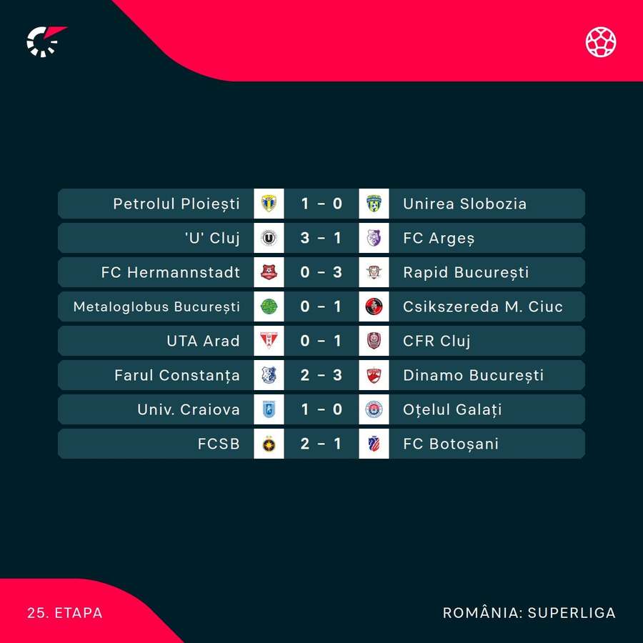Rezultatele etapei a 25-a