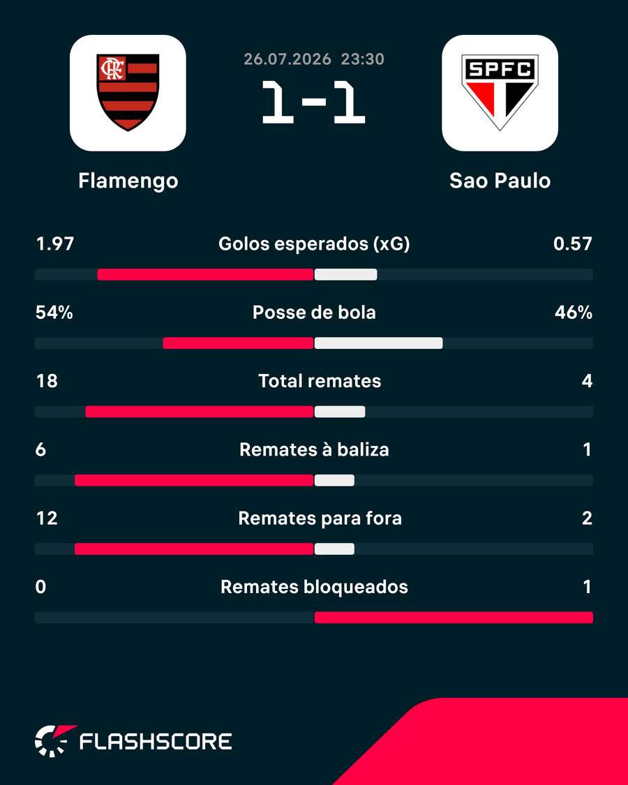 Os números da partida Os números da partida