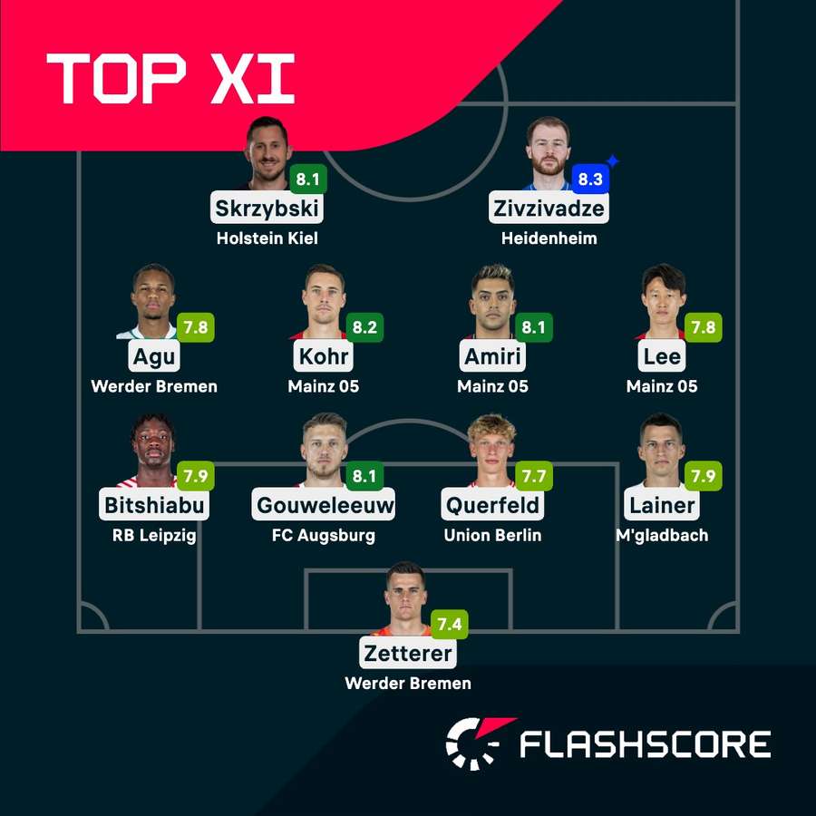 Die beste Elf des 25. Bundesliga-Spieltags
