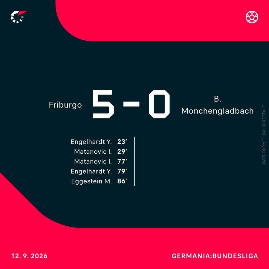 Friburgo-Borussia Monchengladbach