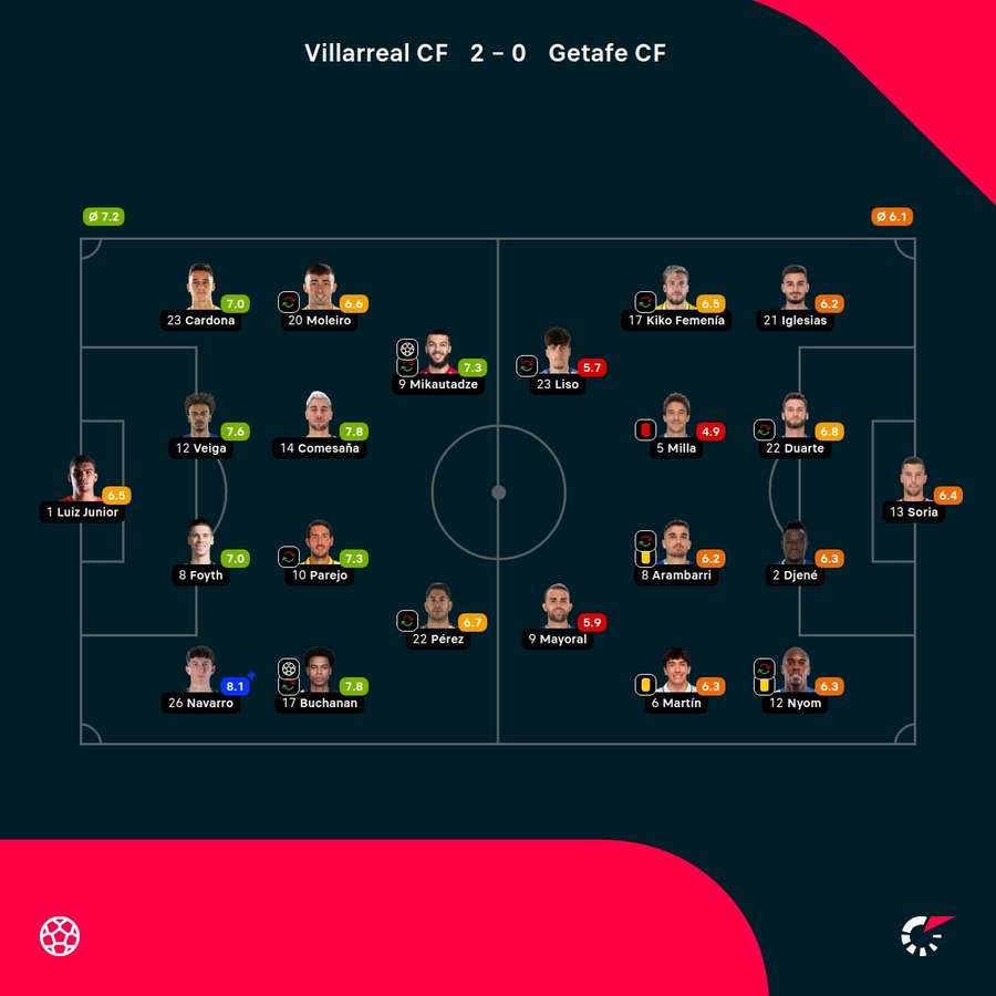 Las valoraciones del partido Las valoraciones del partido