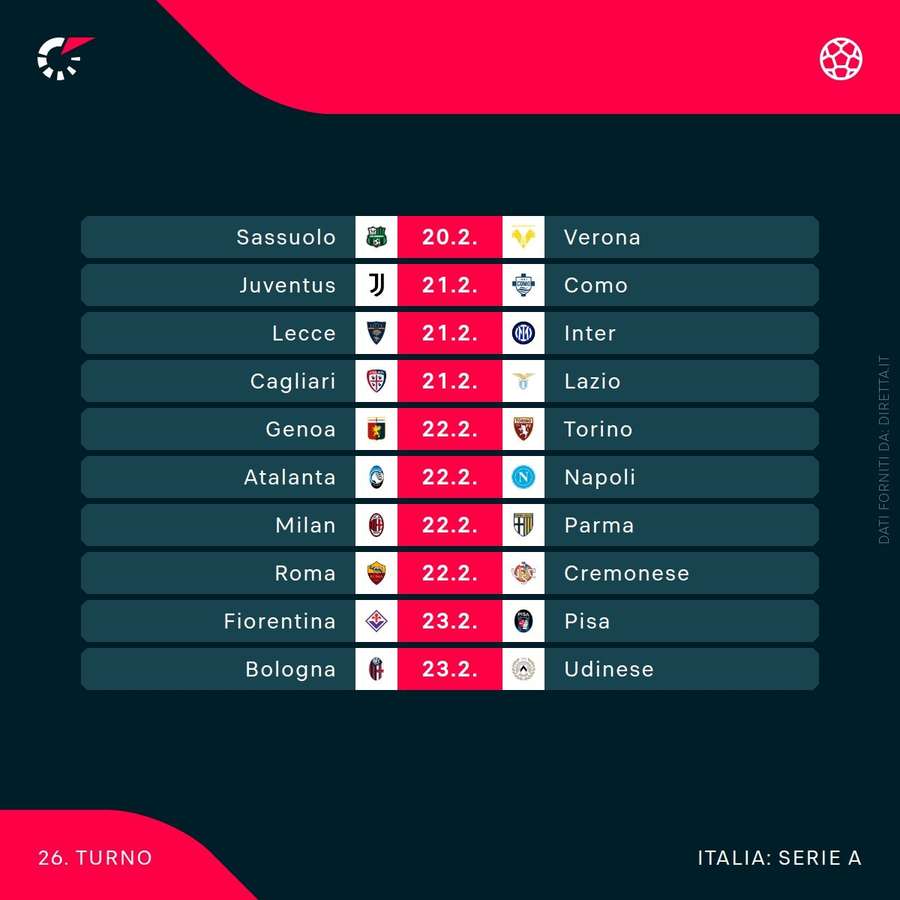 Il weekend di Serie A