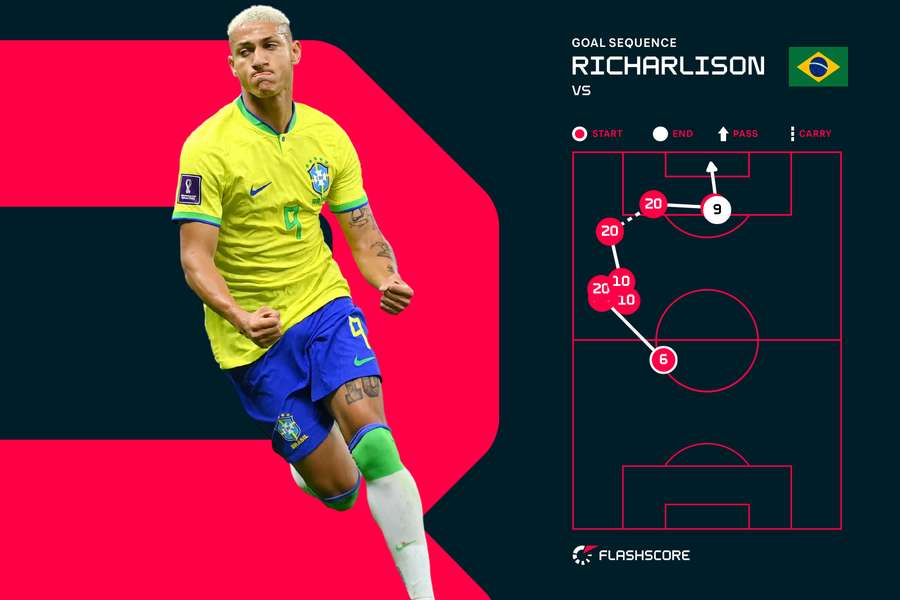 Richarlison netted twice for Brazil