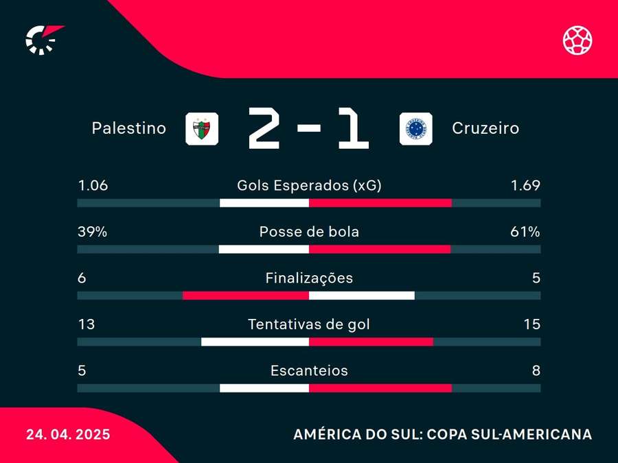 Números do jogo
