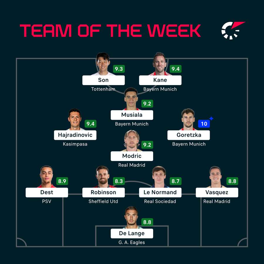 The Team of the Week