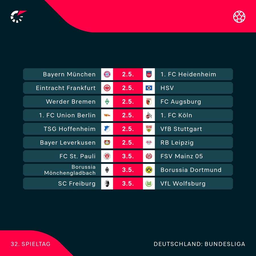 Der 32. Spieltag der Bundesliga in der Übersicht