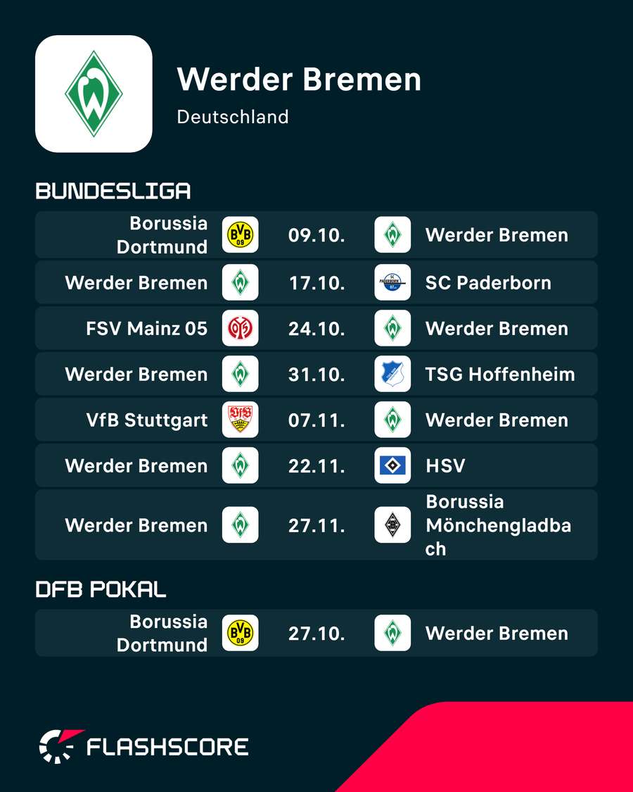 Spielplan der Bremer Spielplan der Bremer