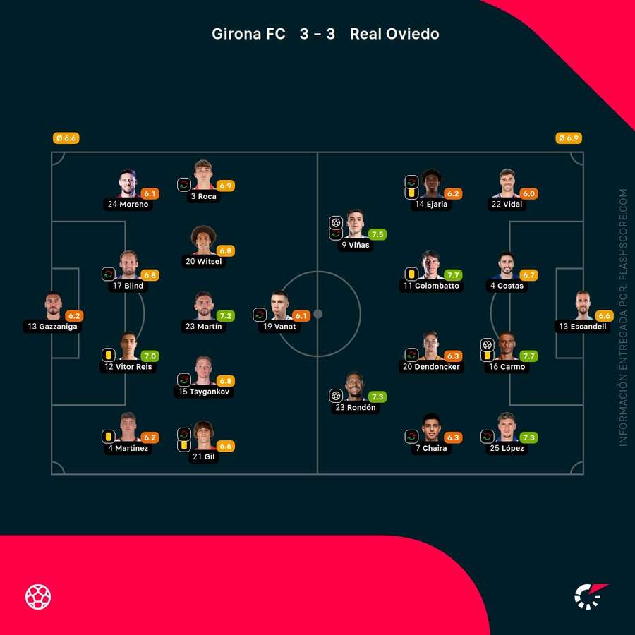 Las notas del Girona-Oviedo Las notas del Girona-Oviedo