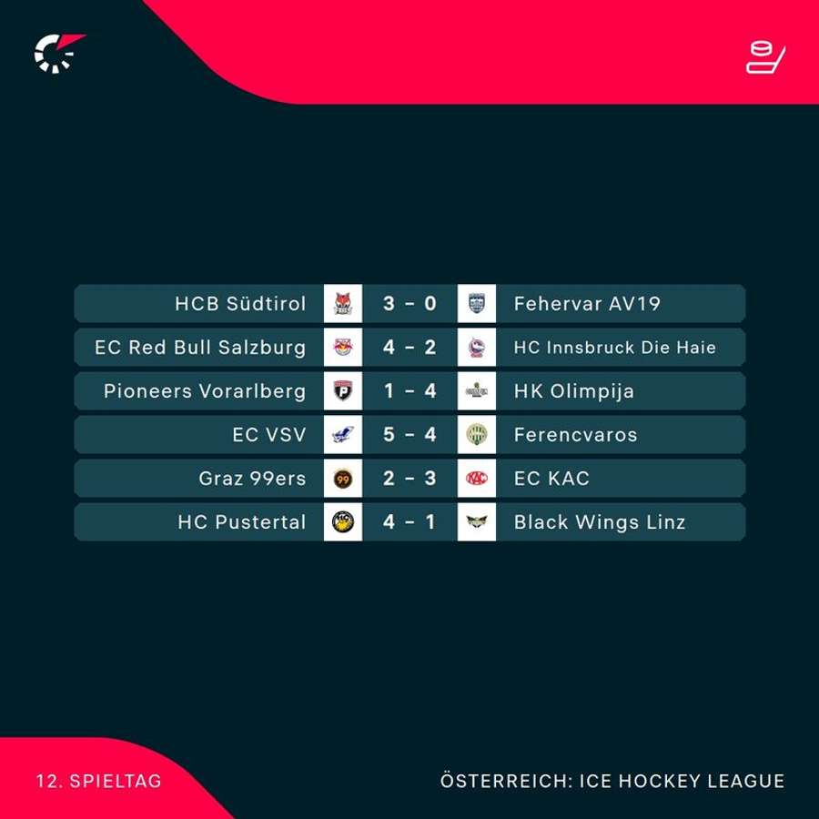 ICE Hockey League: Alle Ergebnisse der 12. Runde im Überblick ICE Hockey League: Alle Ergebnisse der 12. Runde im Überblick