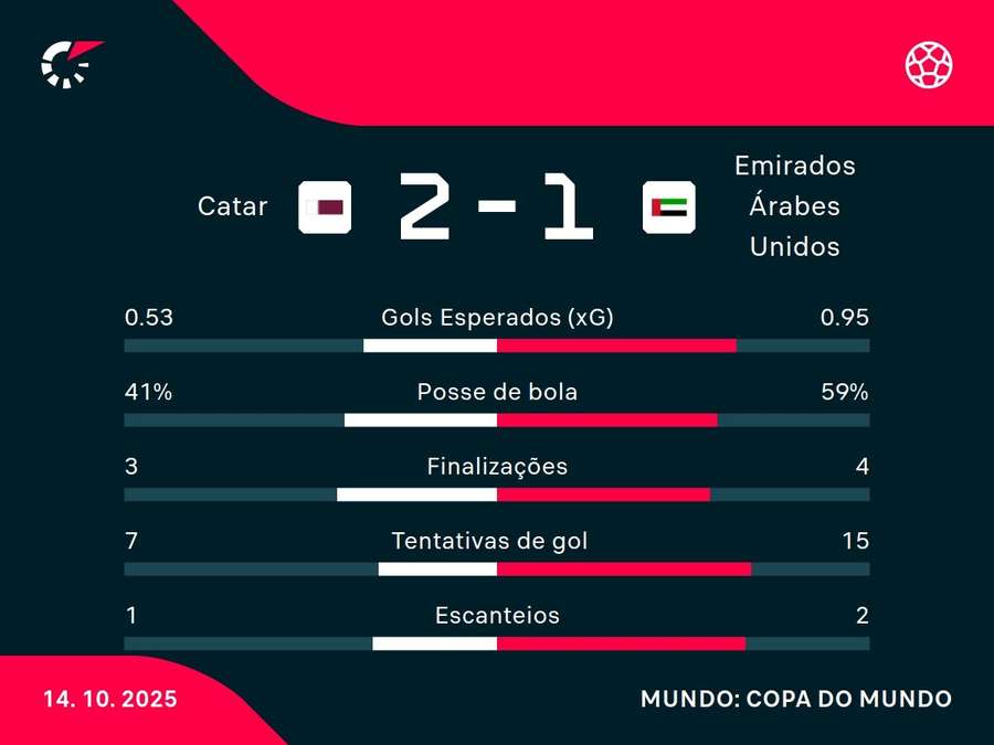 Números do jogo Números do jogo