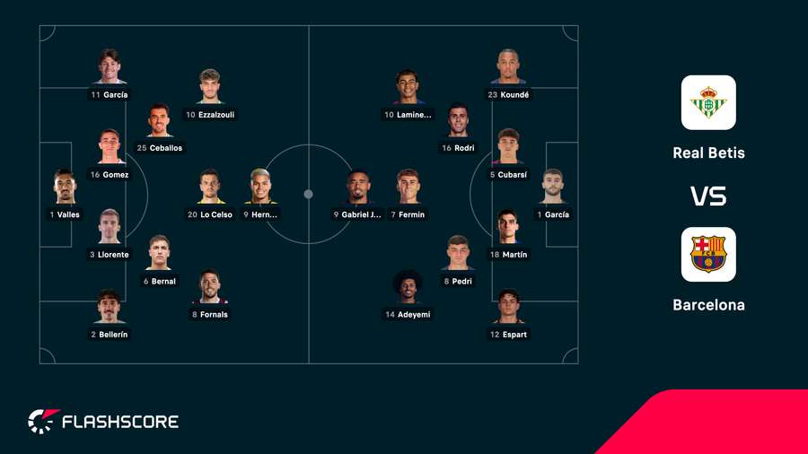 Alineaciones del Betis y del Barcelona