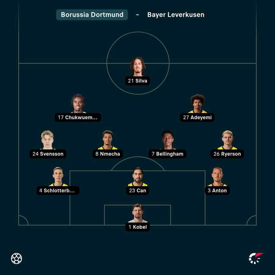Aufstellung: Dortmund. Aufstellung: Dortmund.