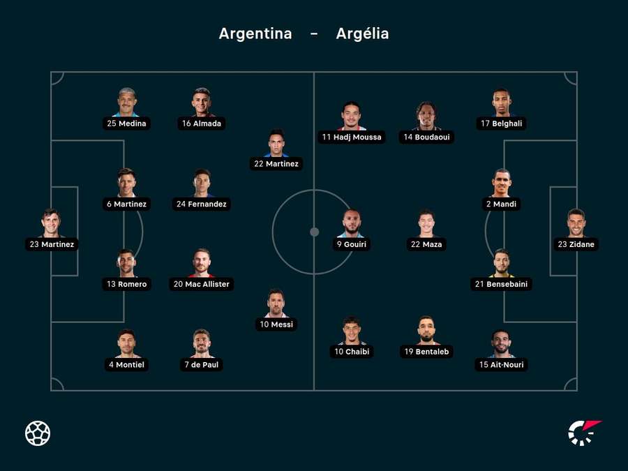 Jogo marca abertura do Grupo J