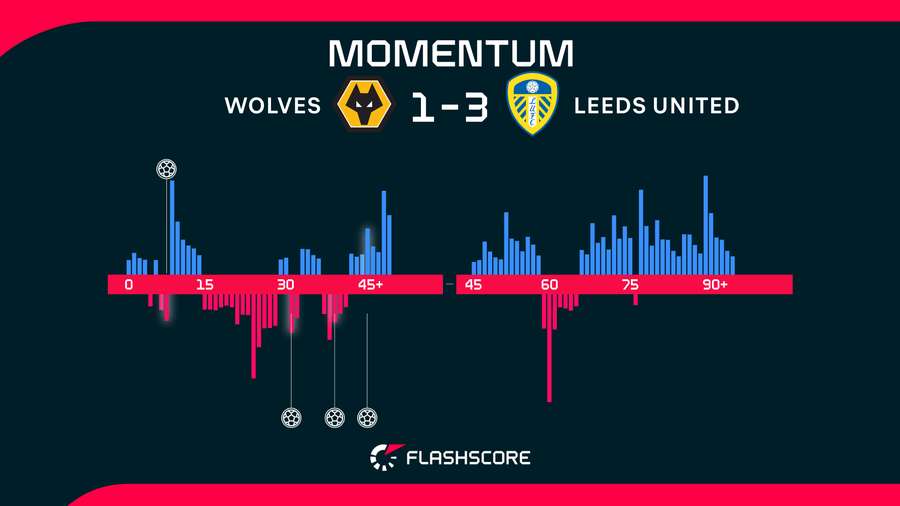 Momentum Momentum