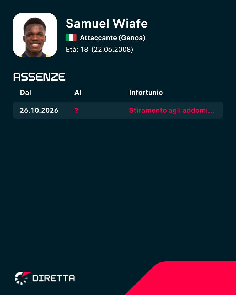 Le assenze di Samuel Wiafe