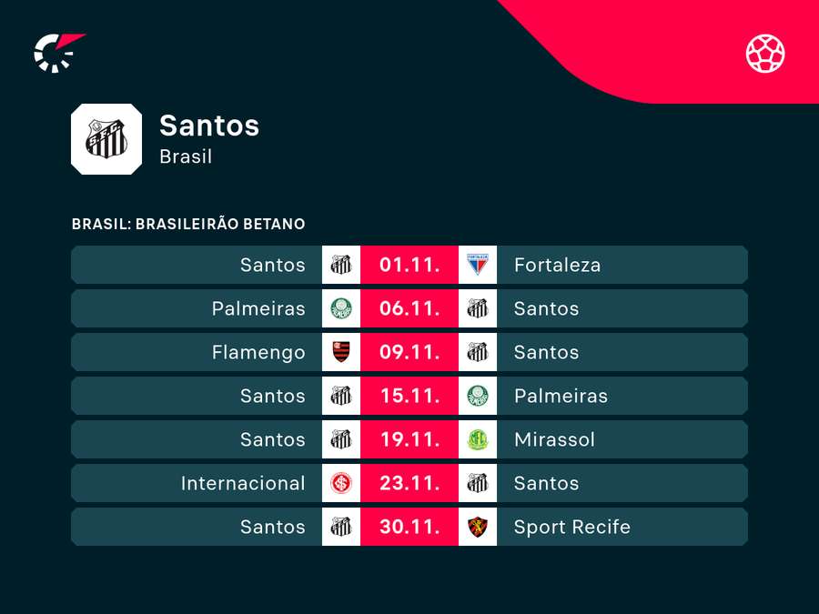 Próximos jogos do Santos Próximos jogos do Santos