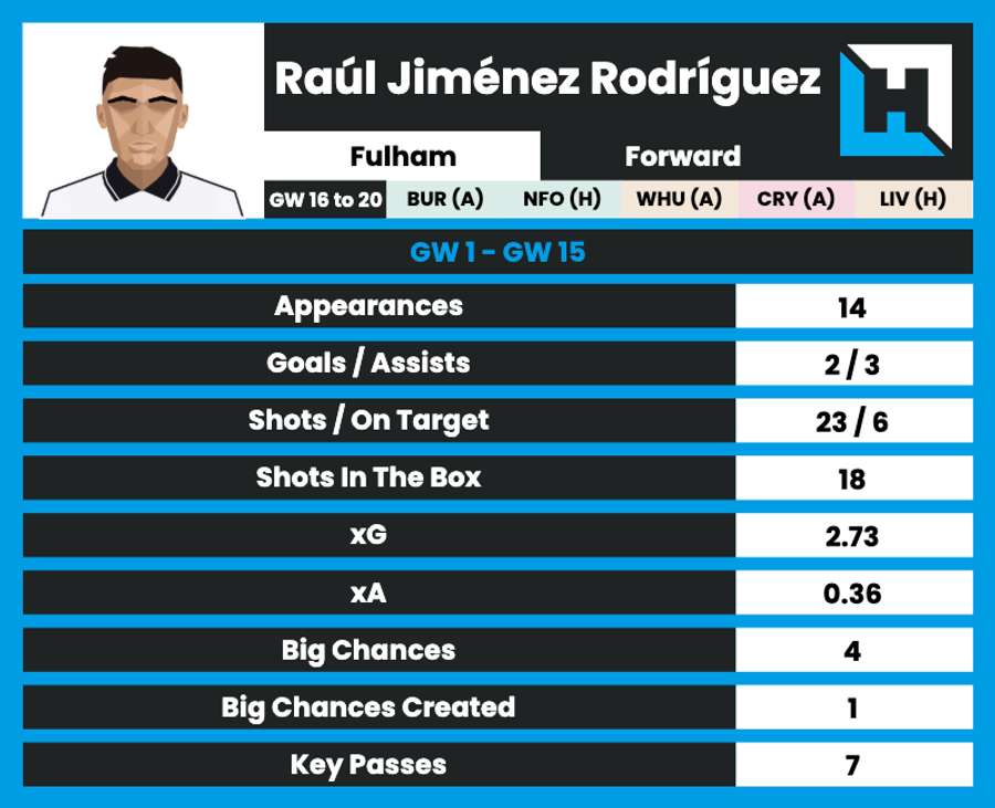 Jimenez's season stats Jimenez's season stats
