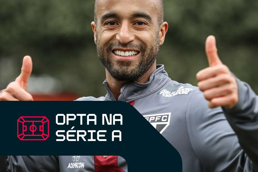 O São Paulo de Lucas jamais empatou com o Vitória na era dos pontos corridos