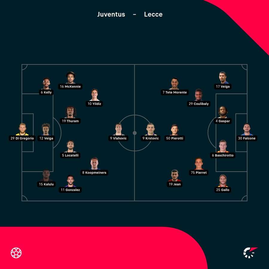 Le formazioni Le formazioni