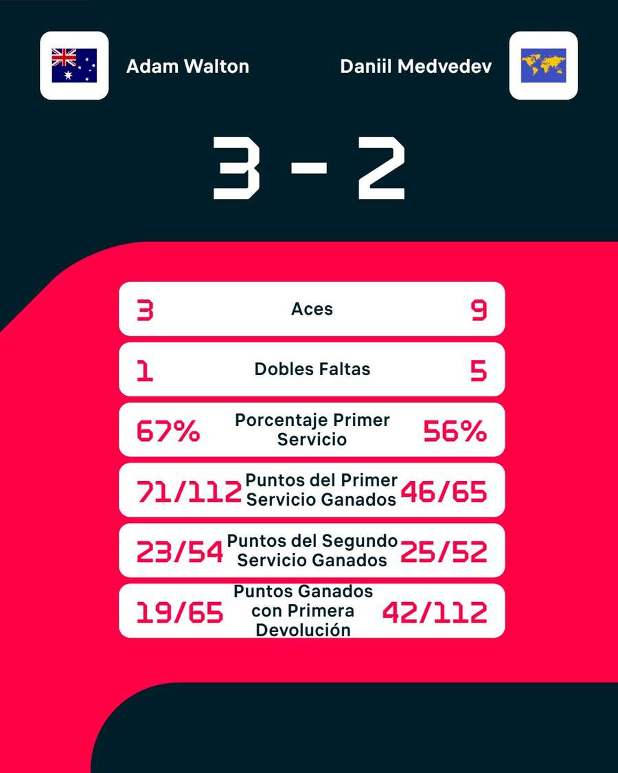 Las estadísticas del duelo Las estadísticas del duelo