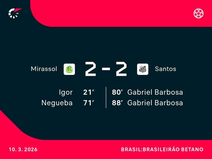 Santos buscou reação na reta final do jogo