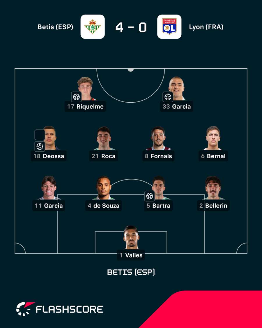 Onze do Betis Onze do Betis