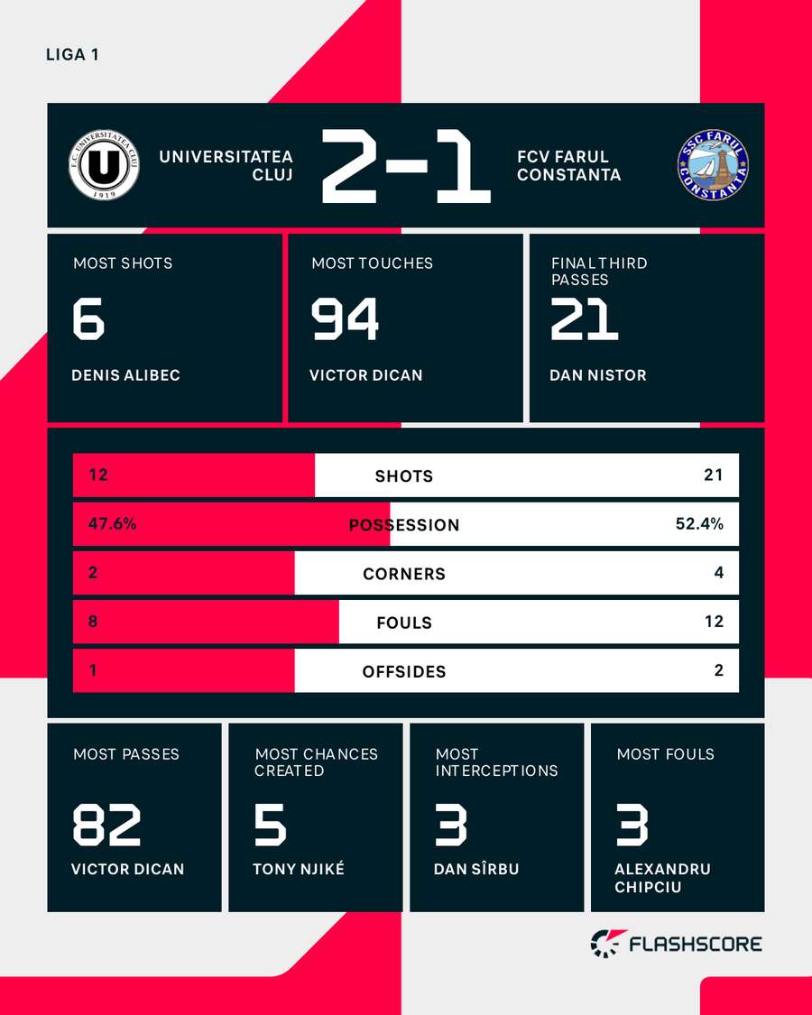 Statistici meci Statistici meci