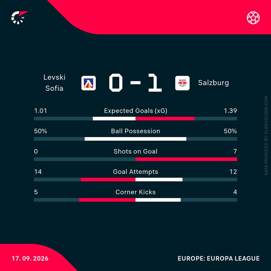 Match-Stats Match-Stats