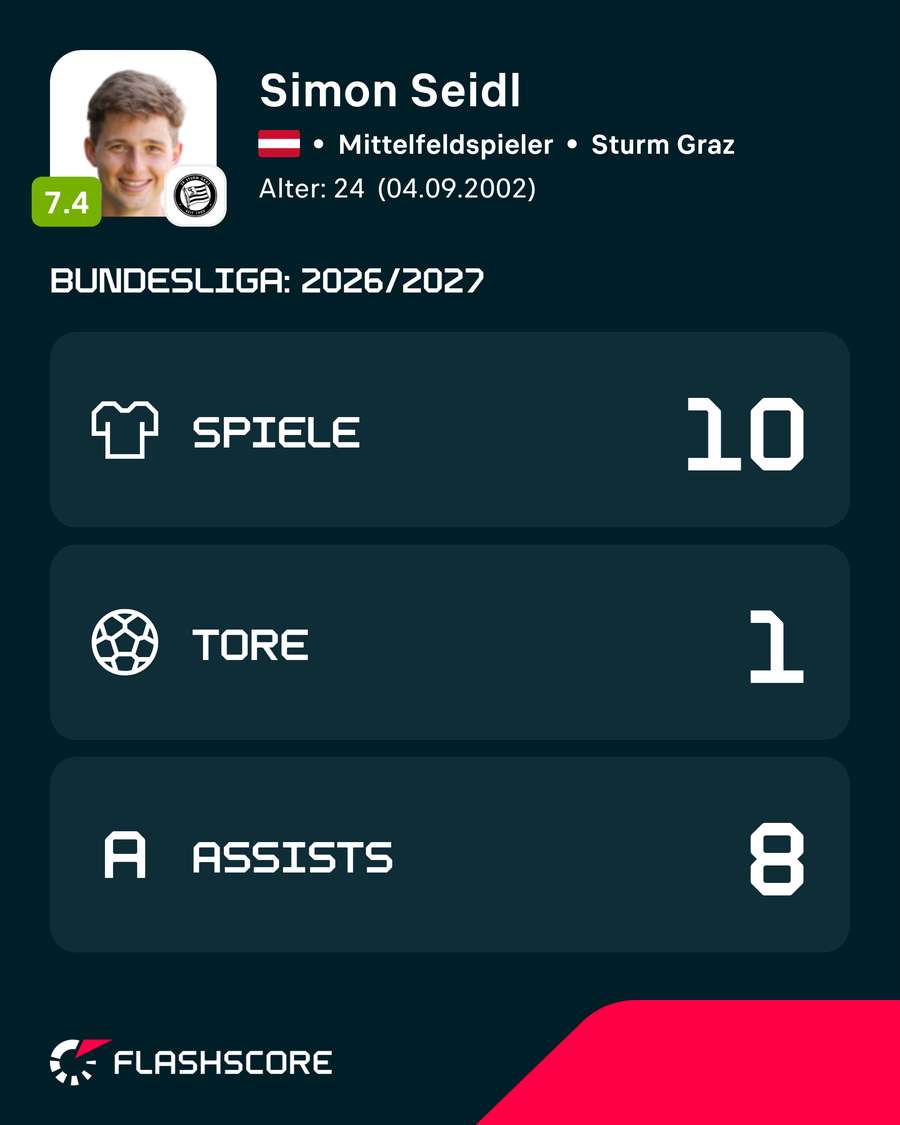 Simon Seidl ist in Form.