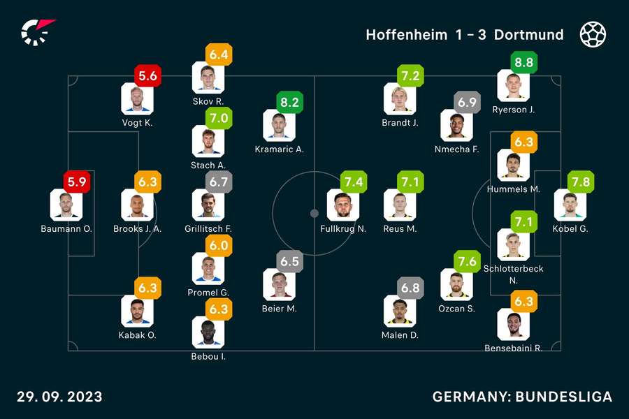 Player ratings from the match