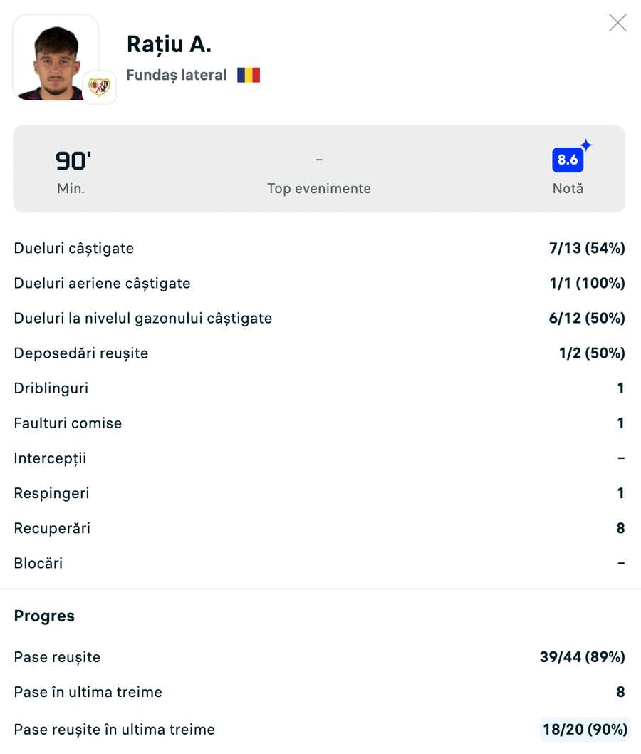 Statisticile lui Andrei Rațiu