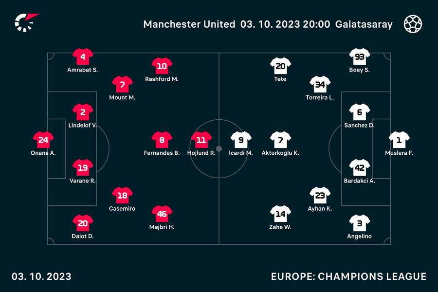 Starting line-ups