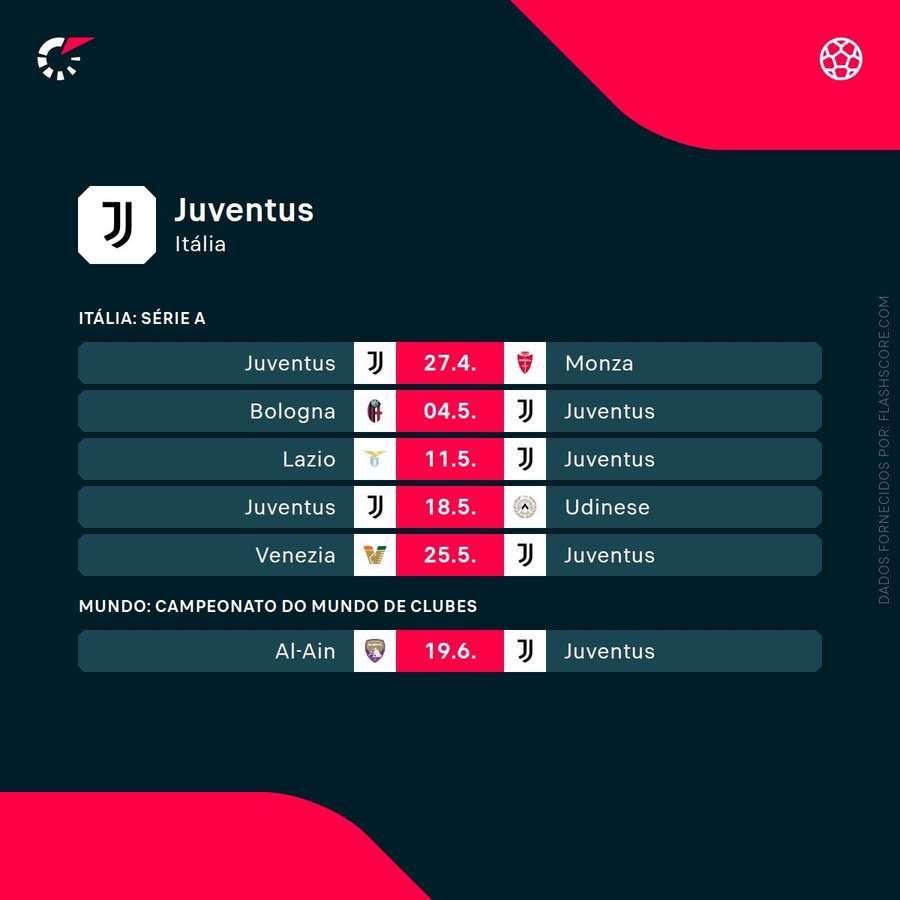 Próximos jogos da Juventus