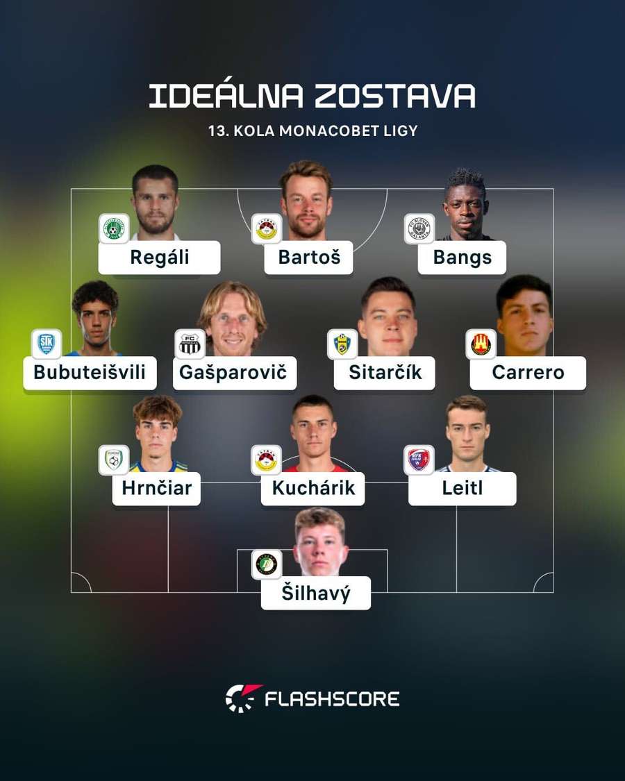 Ideálna zostava MONACObet ligy. Ideálna zostava MONACObet ligy.