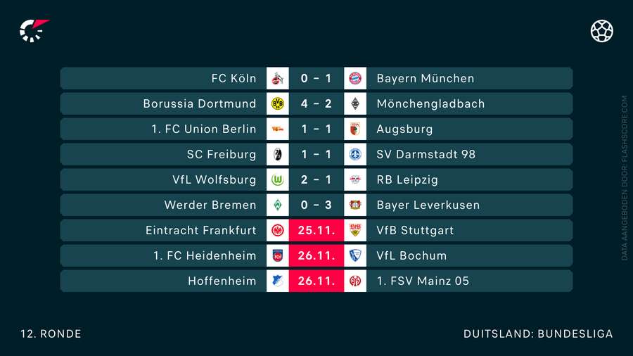 De uitslagen tot nu toe in de Bundesliga