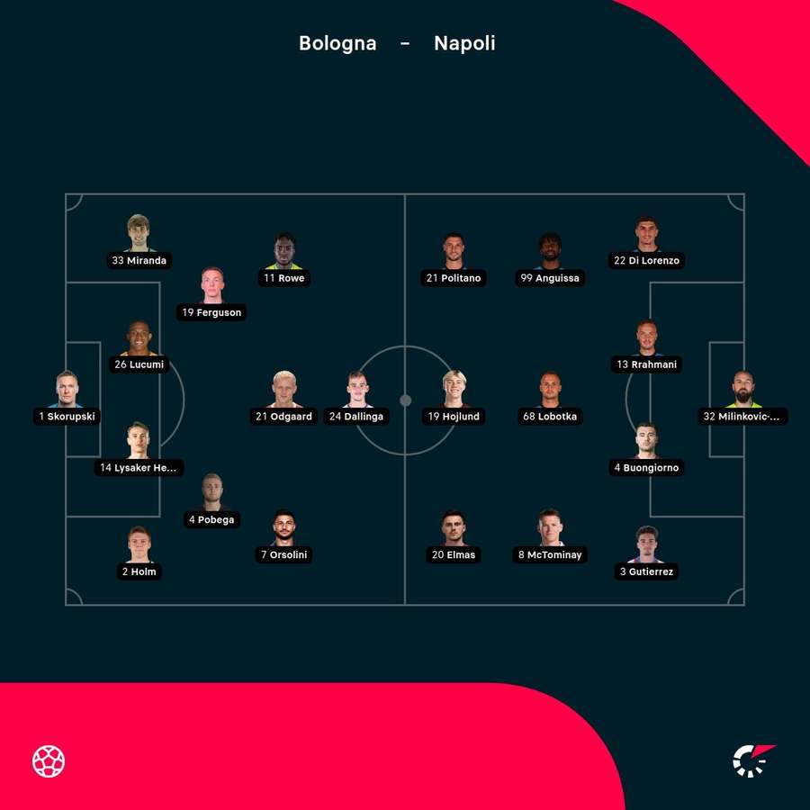 Bologna - Napoli lineups Bologna - Napoli lineups