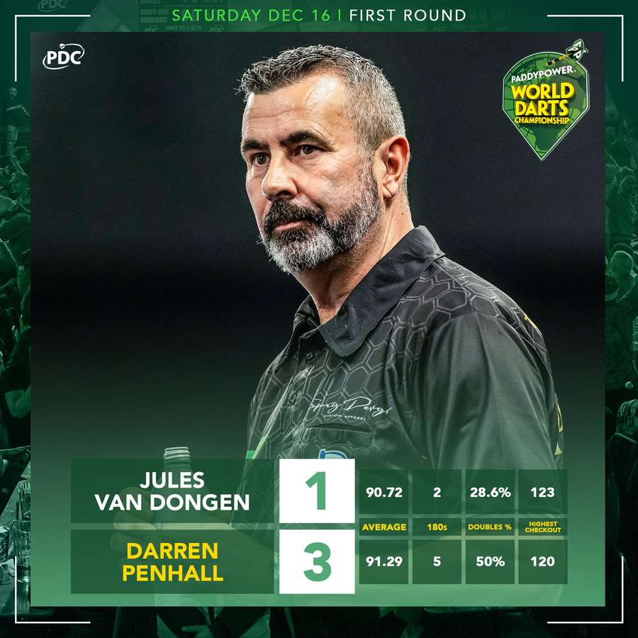 Statistics Penhall-Van Dongen Statistics Penhall-Van Dongen