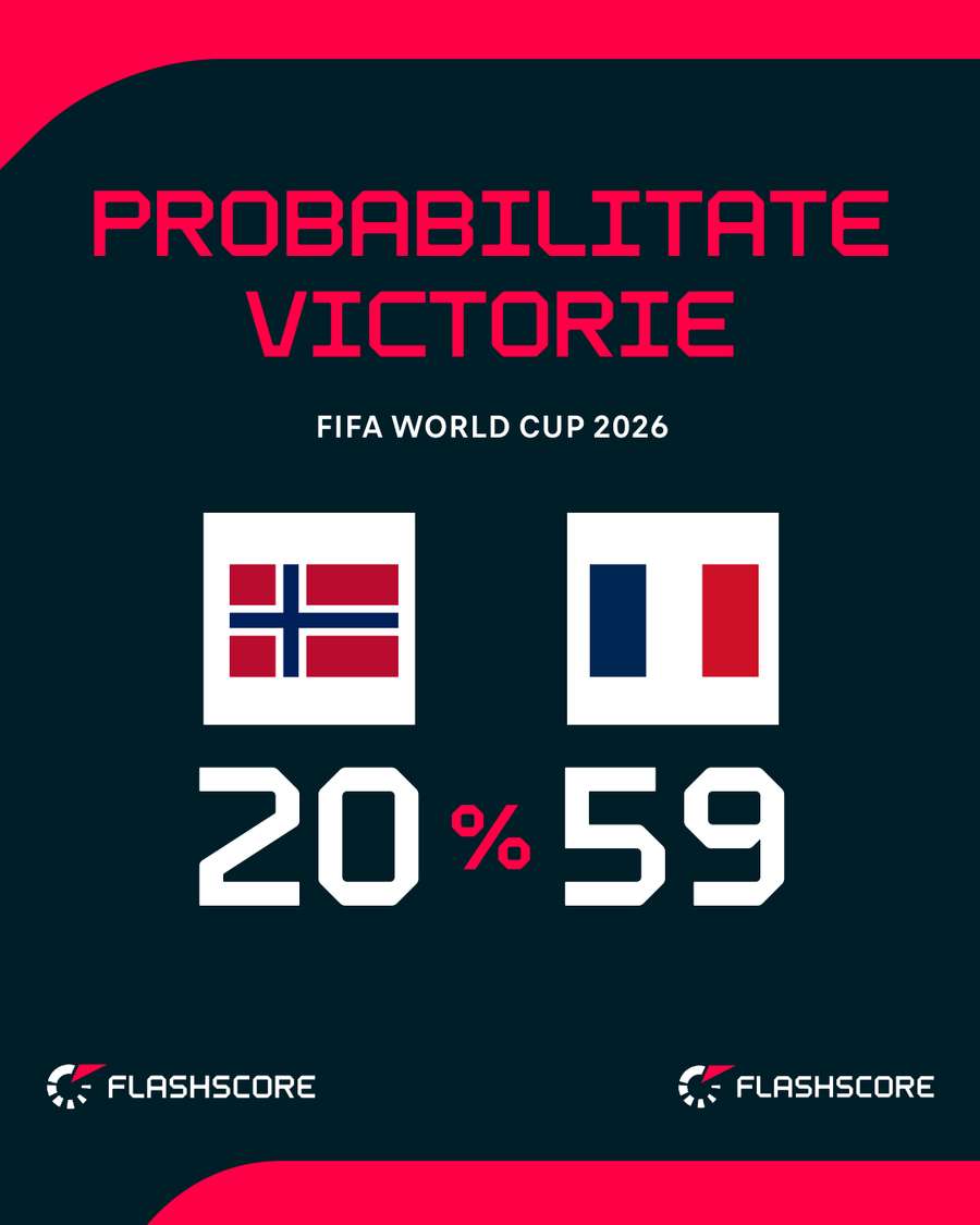 Probabilitate victorie