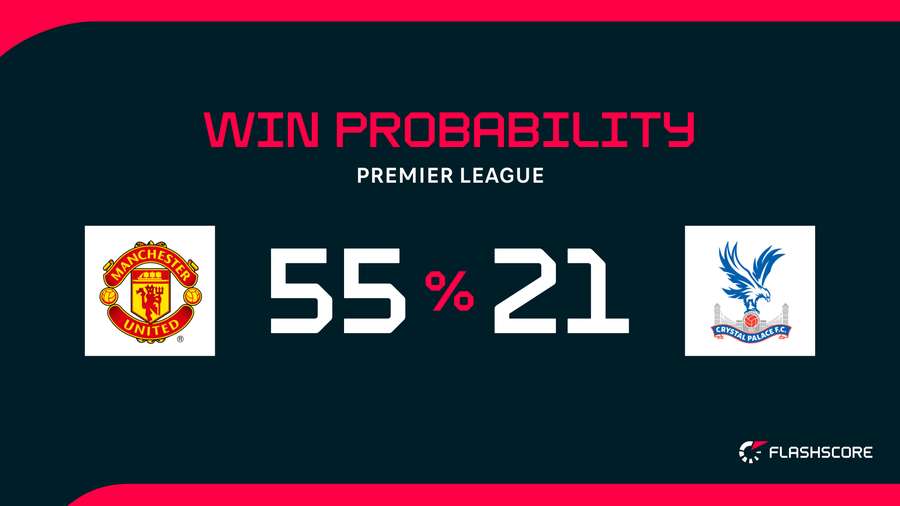 Win probability