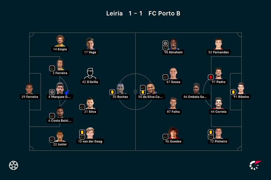 Os onzes iniciais de União de Leiria e FC Porto B