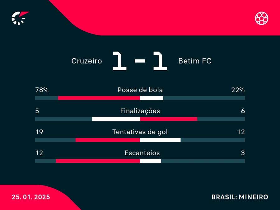 Números do jogo Números do jogo