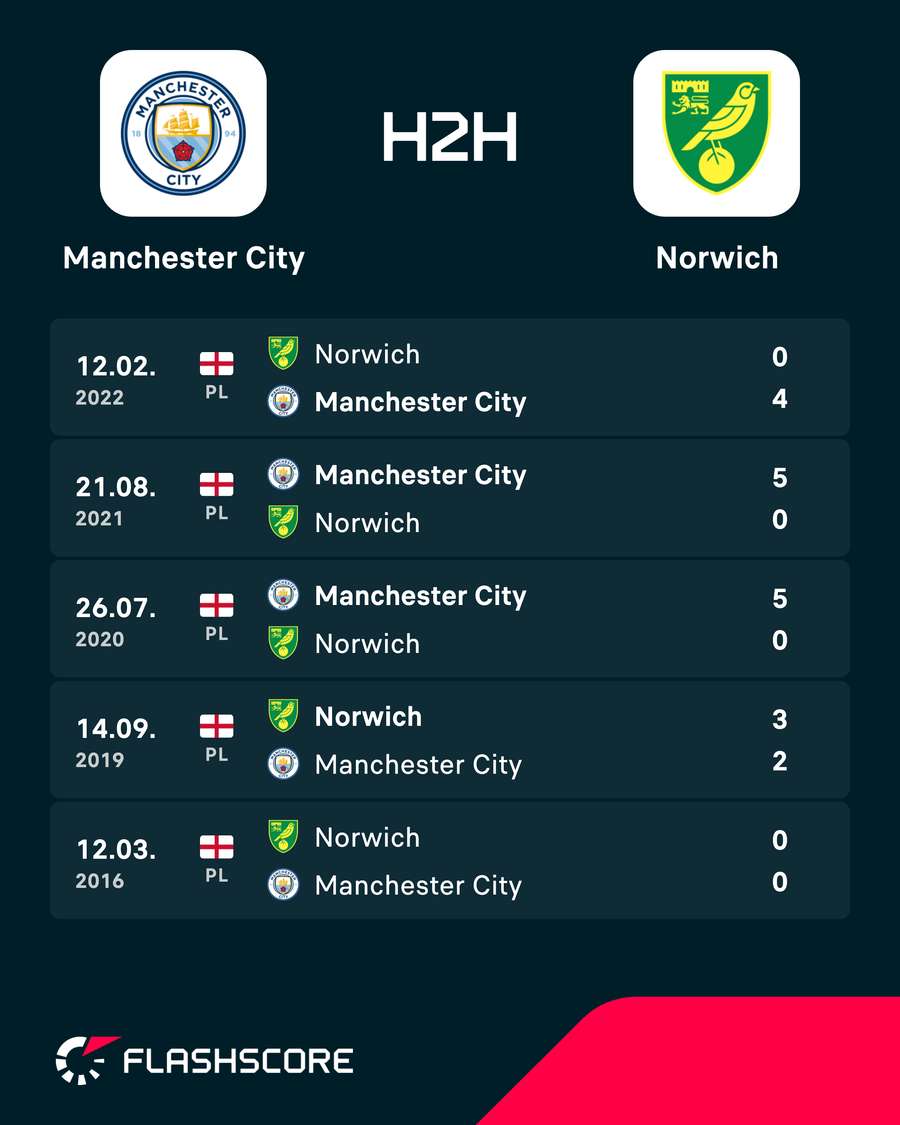 H2H H2H