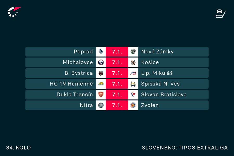 Program nedeľného kola.