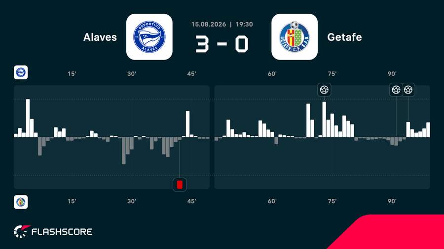 Match momentum