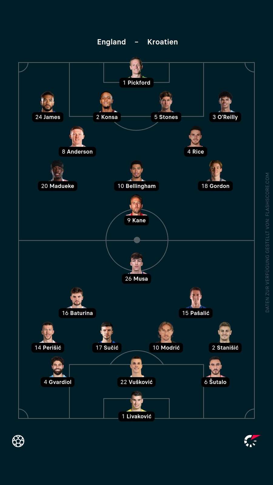 Aufstellungen: England vs. Kroatien Aufstellungen: England vs. Kroatien