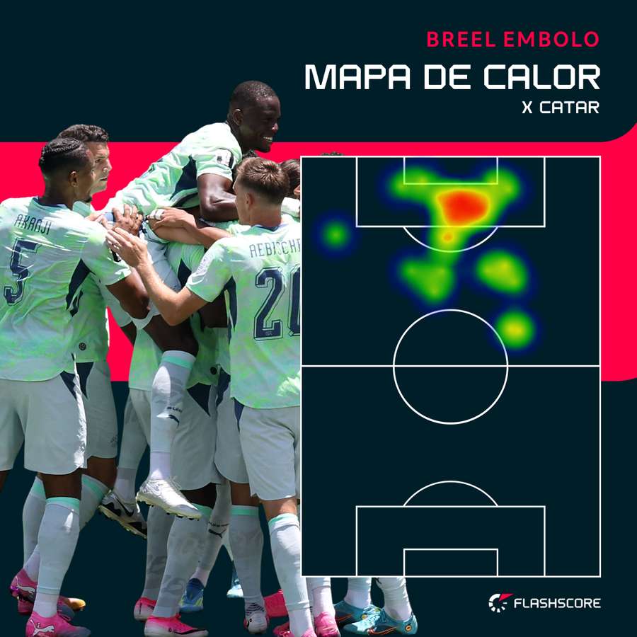 O raio de ação de Embolo