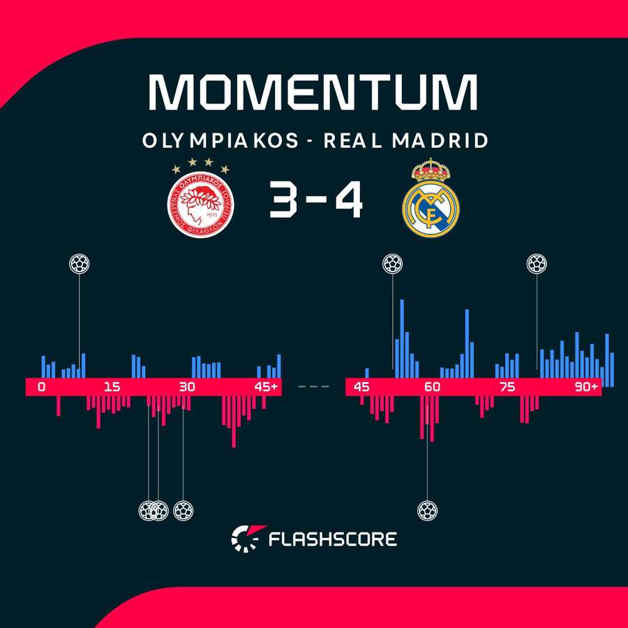 Match momentum