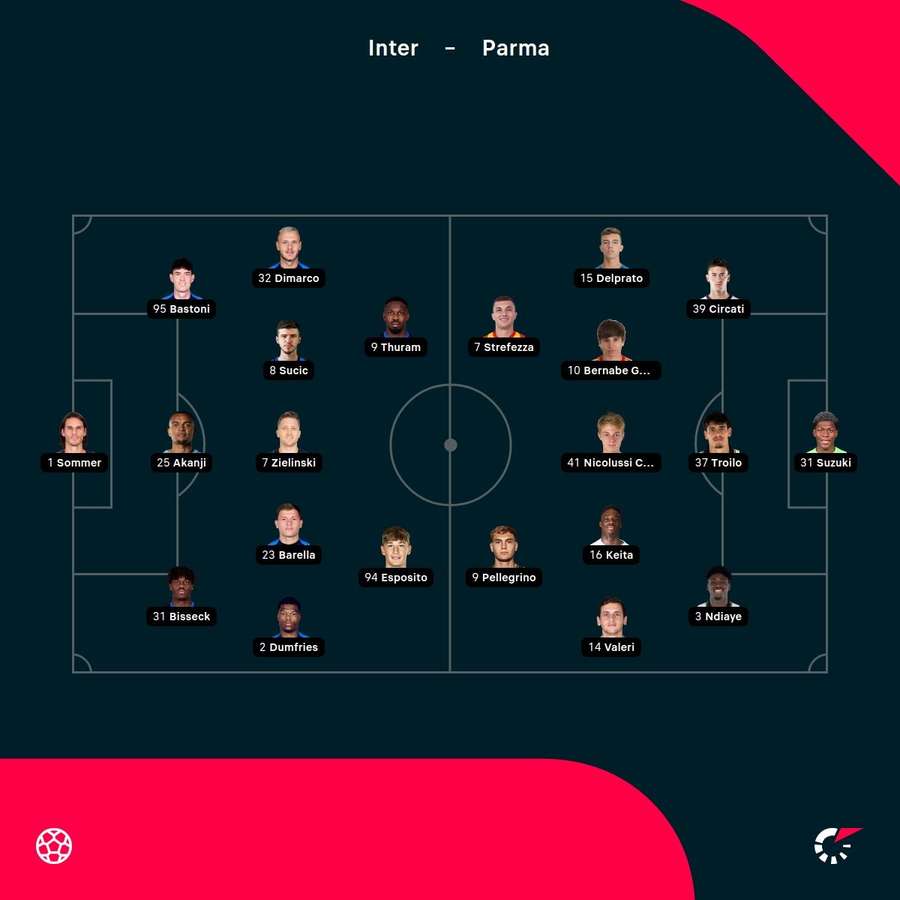 Inter - Parma lineups