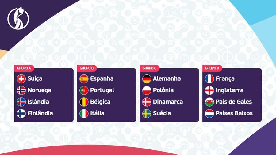 Os grupos do Europeu Feminino Os grupos do Europeu Feminino