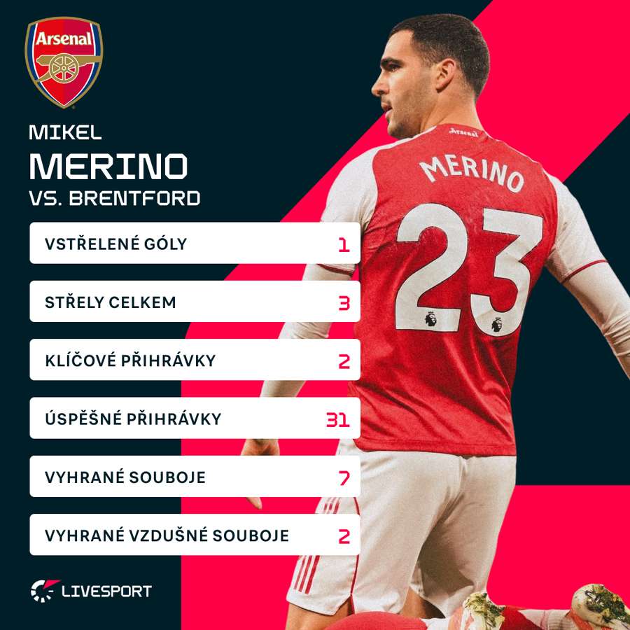 Statistiky Mikela Merina proti Brentfordu. Statistiky Mikela Merina proti Brentfordu.